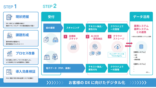 アグレックス、アナログからデジタルへの変換に特化した「Digitalization Center」の第2拠点を開設