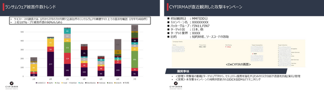 AGEST、セキュリティ監視・運用サービス「DH-MDR」のオプションサービスとして、フルアウトソースでのEASM運用を可能とする「EASMアドバイザリー」の提供を開始