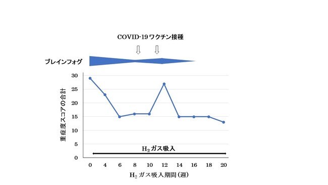 筋痛性脳脊髄炎/慢性疲労症候群に対する水素ガス吸入療法の症例報告