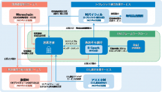 あおぞらESG支援フレームワークの拡張について