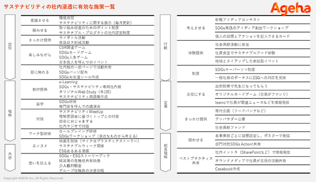 GCの社内浸透研究分科会【講演レポート】