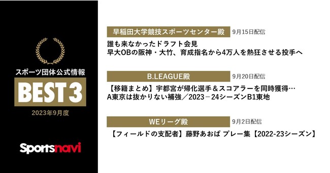 早稲田大学競技スポーツセンター、B.LEAGUE、WEリーグが受賞！ スポーツ団体公式情報月間ベスト3(2023年9月度)