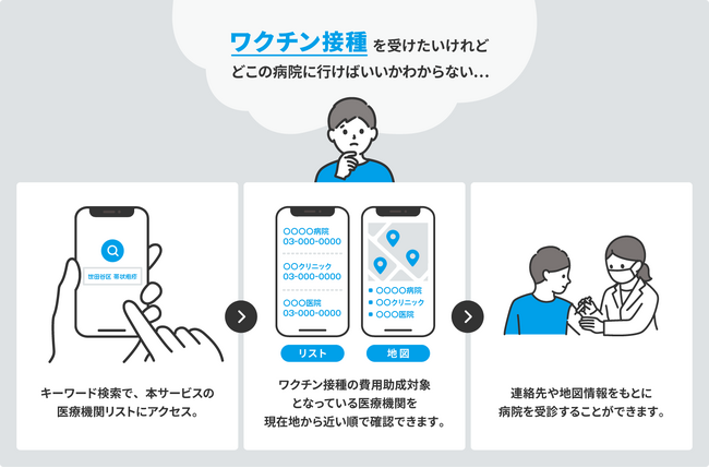 東京都での帯状疱疹ワクチン任意接種において一部費用助成が受けられる医療機関を見つける「いしゃまち医療機関検索」リリースのお知らせ