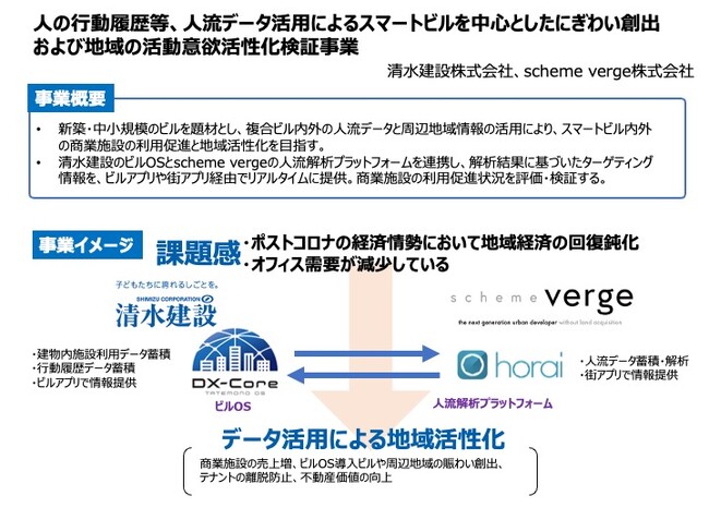 scheme verge が清水建設と共同でNEDO「産業DXのためのデジタルインフラ整備事業／人・ロボット・システムを有機的に結合するスマートビル基盤に関する研究開発」に係る公募に採択