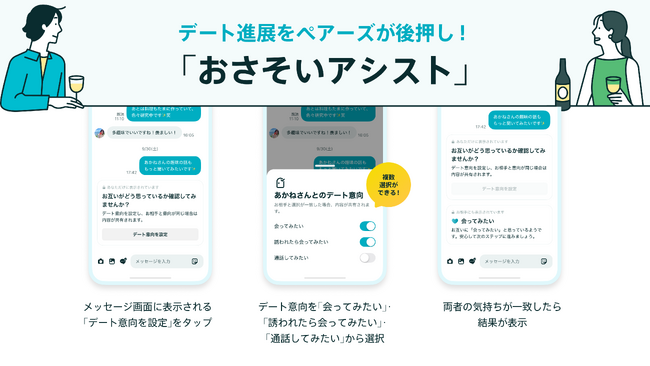 マッチングアプリで初  、デート進展を後押しする新機能 「おさそいアシスト」ペアーズが提供開始