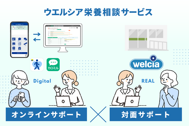 ウエルシア薬局でデジタル×リアルの栄養相談サービスがスタート