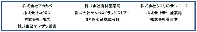 国境を越えて、世界中に“見える喜び”を！取引先10社と8年目となる「国際眼科支援活動」を開始