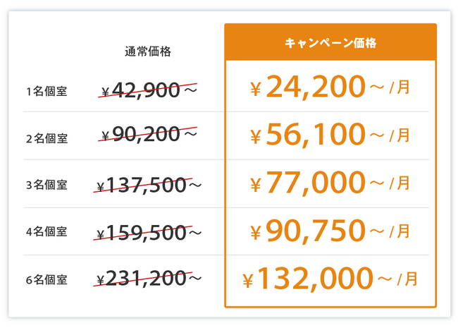 シェアオフィス「BasisPoint 西新宿店」が約半額の特別キャンペーン！完全個室が2万円台から契約可能