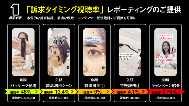 縦型動画コンサルティングスタジオ「タテイチ」が、TikTok「訴求タイミング視聴率レポーティング」ご提供を開始