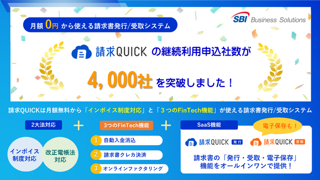 「請求QUICK」の申込社数が4,000社を突破