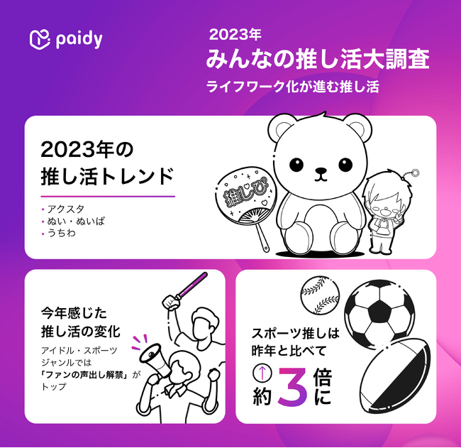 ～推しの対象はアイドルやアニメキャラクター等だけでなく、身近な人まで！ライフワーク化する「推し活」は、さらに多様に、主体的に～