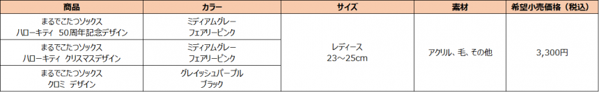 2年連続完売！大ヒット冷え対策アイテム『靴下サプリ まるでこたつソックス』からサンリオキャラクターデザイン新発売　節電の冬、履くだけで手軽に冷え対策！