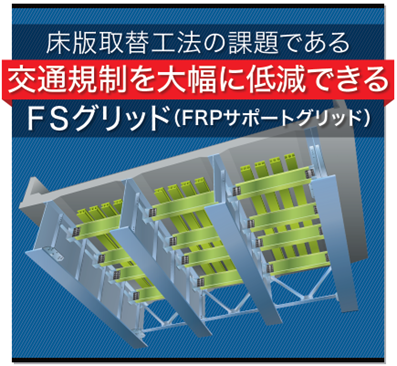 交通規制期間を低減できるFRP による鉄筋コンクリート床版延命工法『ＦＳグリッド』を開発