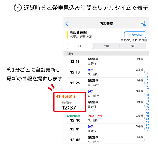 「駅すぱあとアプリ」が西武鉄道のリアルタイムデータと連携開始