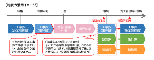 【ダイバーシティ】 Ｆｏｒｂｅｓ ＪＡＰＡＮ ＷＯＭＡＮ ＡＷＡＲＤ ２０２３ 『企業特別賞』を受賞