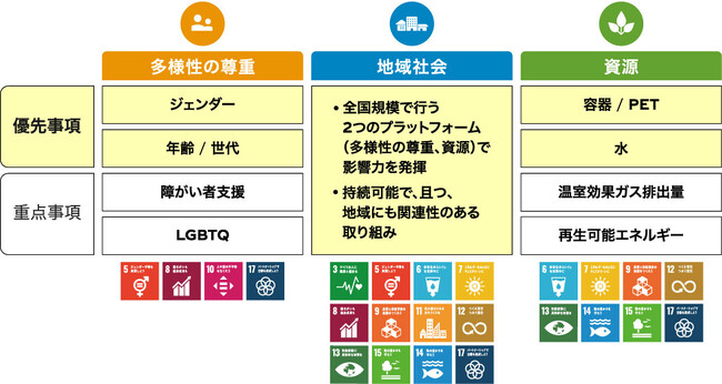 日本コカ・コーラ、「国際プラスチック条約 企業連合（日本）」へ参画