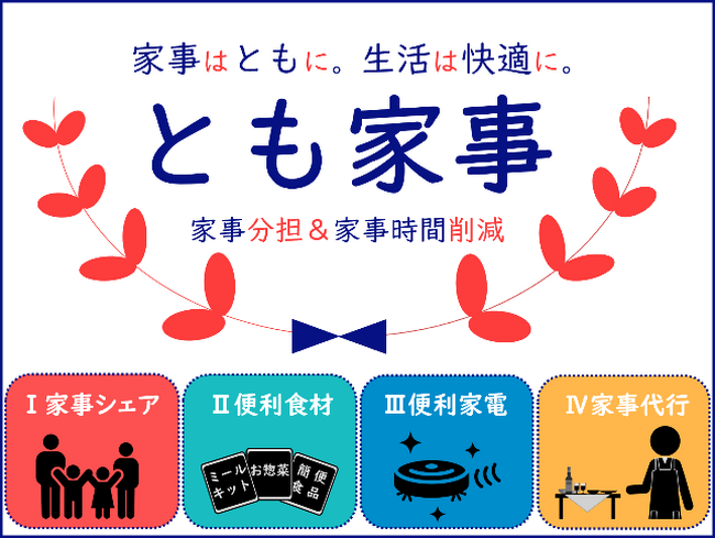 とも家事コンテスト開催・とも家事推進ウィークのお知らせ