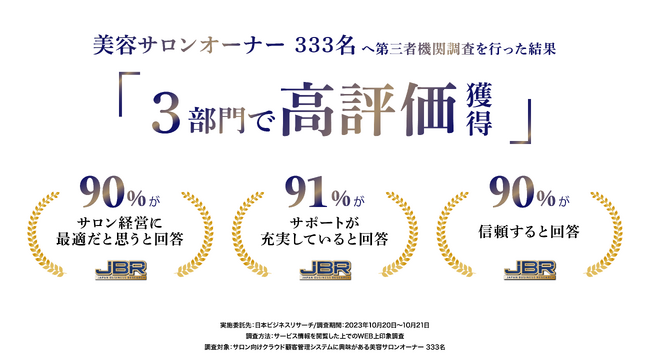 株式会社プロ・フィールドの『TreasureBox2』が第三者機関により調査を行った結果3部門で高評価を獲得しました。