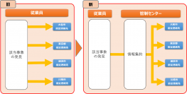 大和市と「地域の見守りと安心できるまちづくりに関する協定」を締結～東急線沿線の全エリアにおいて自治体の地域見守りの取り組みに協力～