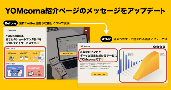 ショートマンガ創作支援サービス「YOMcoma」過去作品がずっと読まれ続けるプラットフォームを目指してサービス紹介サイトをリニューアル