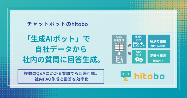 チャットボットhitobo、「生成AIボット」で自社データから社内の質問に回答生成。複数のQ&Aにかかる質問も回答可能。社内FAQ作成と回答を効率化