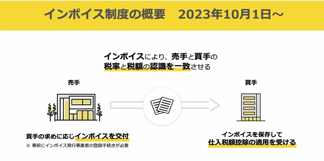 クラウド型モバイルPOSレジ「POS+（ポスタス）」インボイス制度対応開始