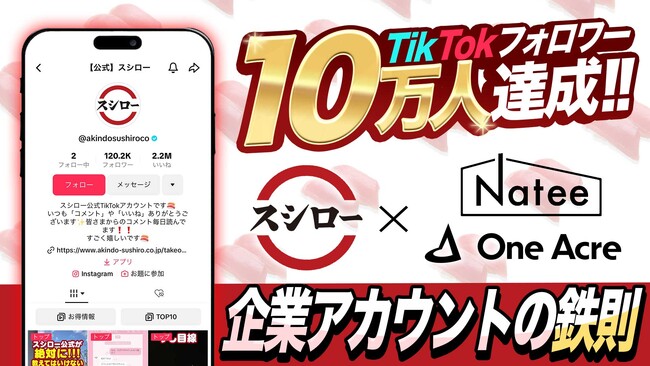 【支援実績｜スシロー公式TikTokフォロワー数、わずか10ヶ月で10倍の成果】Nateeとワンエーカーが共同制作した『～Z世代向けマーケティング～ TikTok運用プレミアムパッケージ』を提供開始