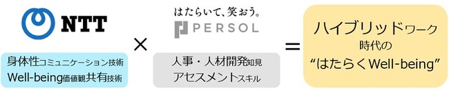 パーソルとNTTが身体性コミュニケーション技術を活用した“はたらくWell-being”に関する共同実験を開始