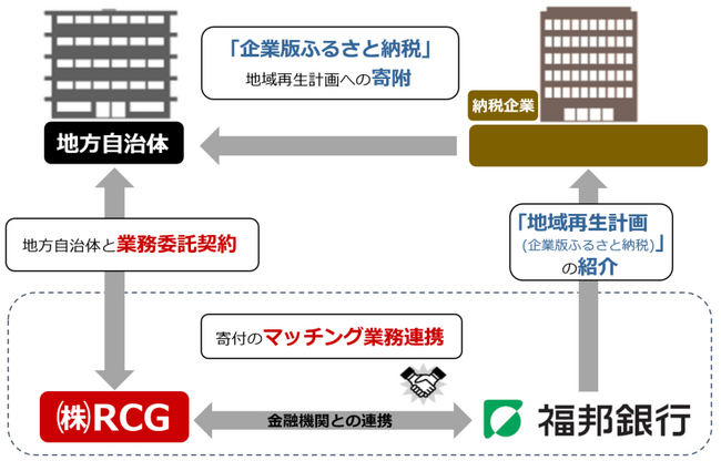 企業版ふるさと納税の取組みについて ～ジャパンベストレスキューシステム株式会社 から5自治体への寄附のご紹介～（越前市、小浜市、勝山市、甲府市、鯖江市）