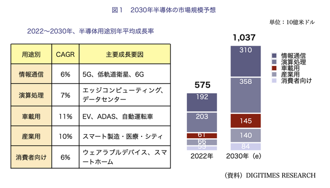 【台湾情報】台湾の車載用IC設計会社と自動車メーカーの提携状況＜ワイズ機械業界ジャーナル2023年１１月第１週号発行＞