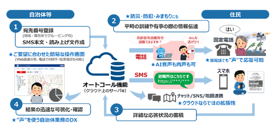 陸前高田市様にて自動音声一斉配信システム「シン・オートコール」の本格運用を開始～防災・減災対策としての導入は全国初～