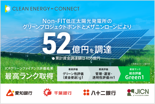 脱炭素ソリューションを手がけるクリーンエナジーコネクトが、Non-FIT低圧太陽光発電所のグリーンプロジェクトボンドとメザニンローンにより52億円を調達、累計資金調達額は406億円に
