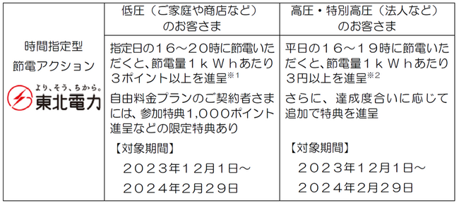 東北電力・東北電力フロンティアによる「冬の節電アクション」の実施について