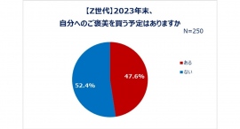 「Z世代とY世代のネットショッピング利用実態調査」結果発表 ネットショッピングにまつわるあれこれ大調査！
