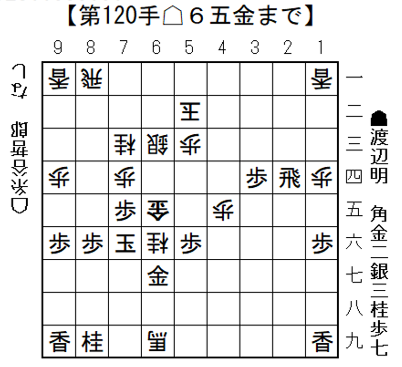 将棋日本シリーズJTプロ公式戦　11月3日(金・祝）準決勝第二局　東海大会結果　糸谷哲郎八段、初の決勝進出