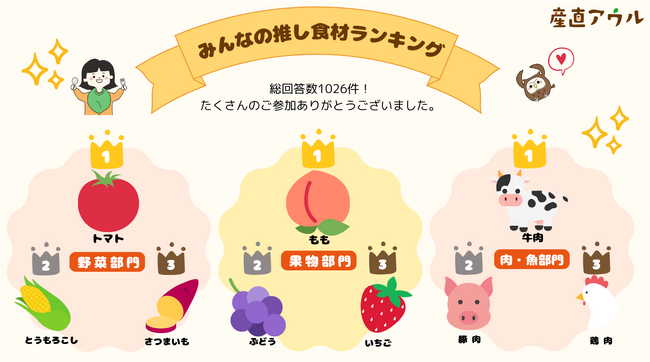 11月4日は「いい推しの日」食を愛する1026人が選ぶ「推し」食材が決定！