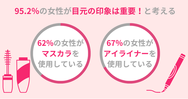 【注意】数年後、目元が老けて取り返しがつかないかも。