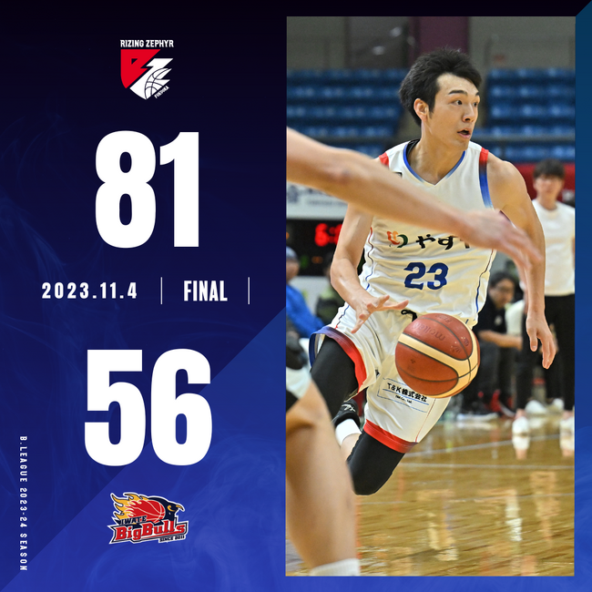 25点差をつけ快勝のライジングゼファーフクオカが連勝を8に伸ばす！