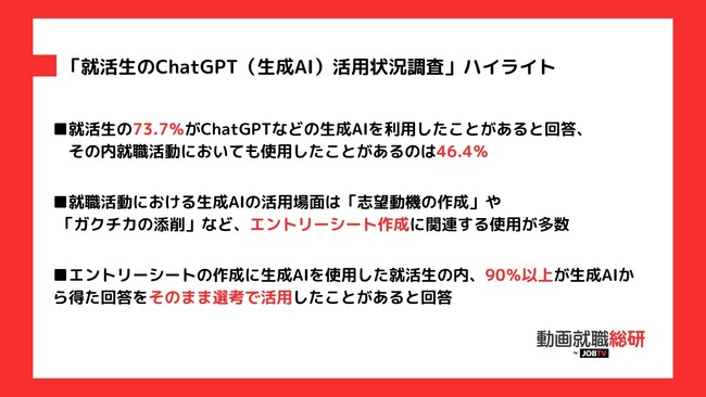 就活生の3割が生成AIから得た回答をそのまま選考で活用経験あり、JOBTVの動画就職総研「ChatGPT（生成AI）活用状況調査」実施