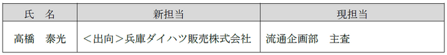 幹部職の人事異動について