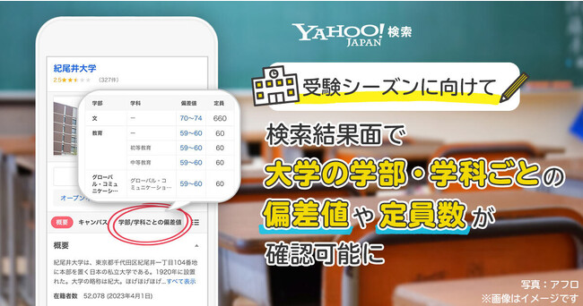 【Yahoo!検索】大学名での検索結果面をリニューアルし、学部・学科ごとの偏差値や定員数が確認可能に