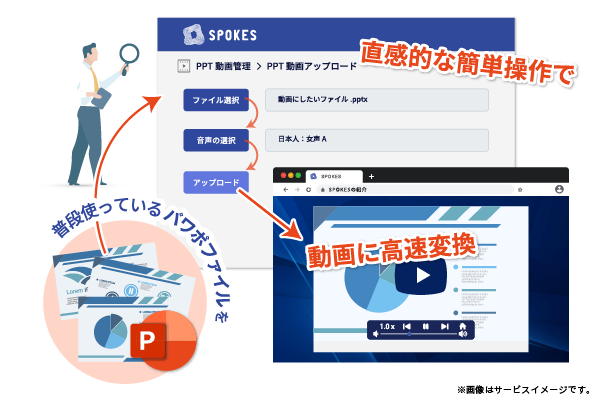 資料動画化サービス「SPOKES（スポークス ）」が「Grid Award 2023 Fall」3部門にて、高いユーザー満足度が評価され「Leader」を受賞