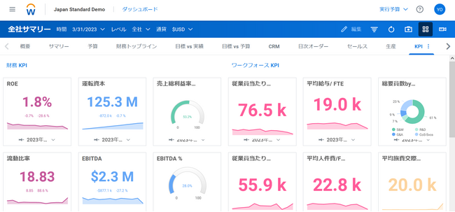 Salesforce、SAPと予算管理クラウドを連携し、企業における「稼ぐ力」の強化へ