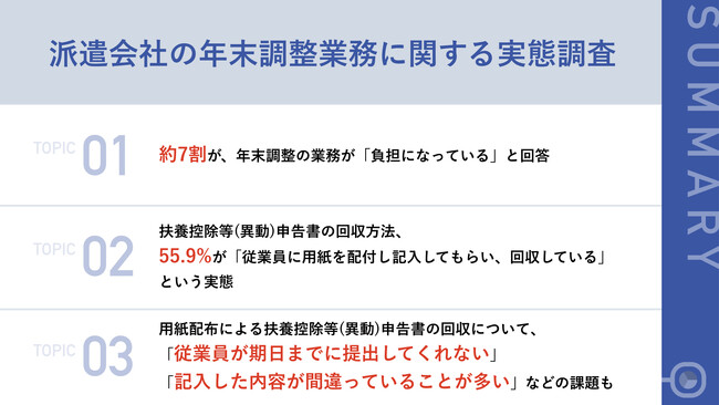 【今年もやってくる年末調整！派遣会社に調査】年末調整業務を行う担当者の約7割が「負担になっている」と回答　約4割が「年末調整のペーパーレス化」を検討