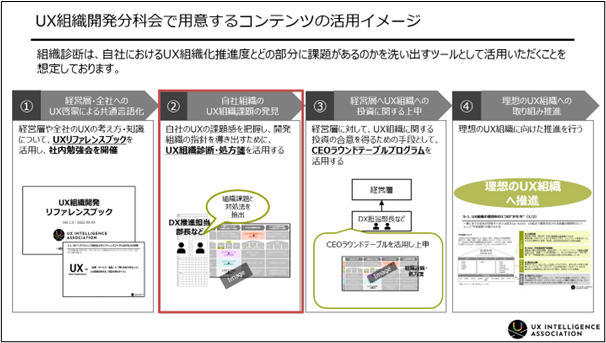 自社のUX組織開発の到達状況や課題がわかる 「UX組織診断・処方箋 ver.1.0」をリリース ～UXインテリジェンス協会 会員企業に提供開始～