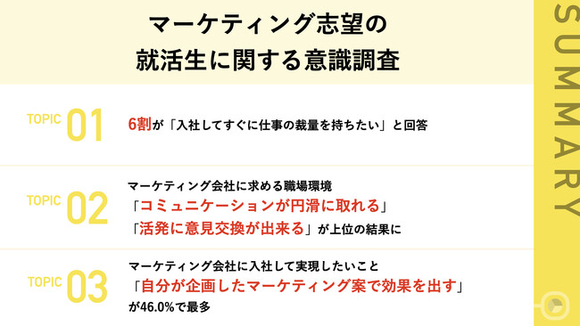 【マーケティング志望の就活生は職場に何を求める？】約半数が「コミュニケーションの取りやすさ」を重視　6割の就活生が「入社後すぐに裁量権を持ちたい」と意欲