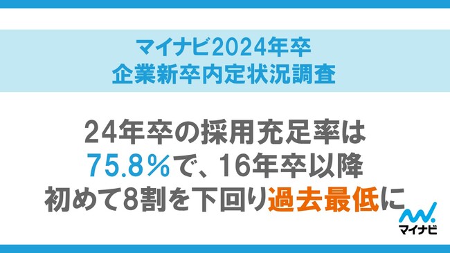 「マイナビ2024年卒企業新卒内定状況調査」を発表
