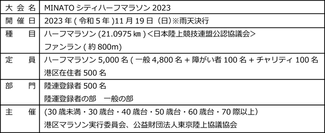 MINATOシティハーフマラソン2023にプラチナパートナーとして協賛します。