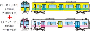 【期間限定】～阪神タイガース 日本一記念～武庫川線車両（「TORACO号」・「トラッキー号」）を本線で特別運行します