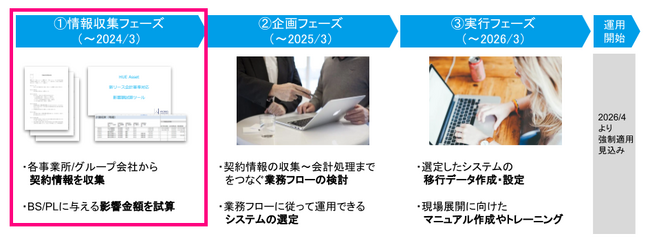 「新リース会計基準」適用に向け、影響額試算ツールをすべての日本企業に無償提供へ ～制度対応の「入口」の負担を最小化～